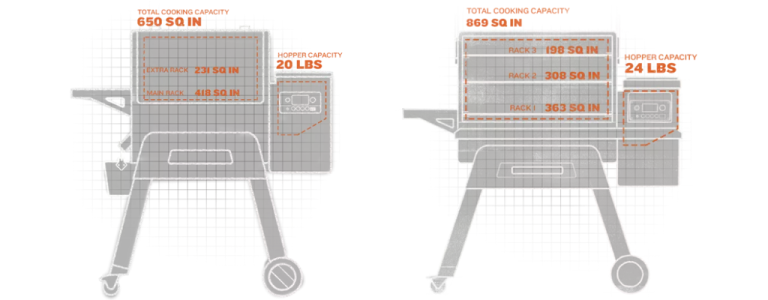 traeger-ironwood-vs-timberline-gen-1-pelheat
